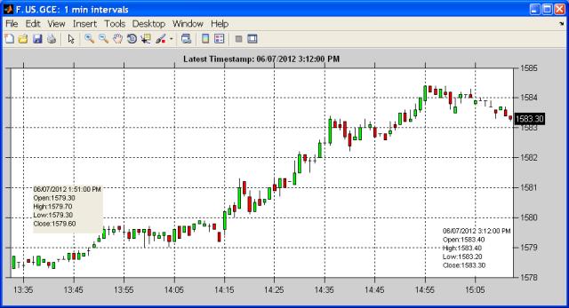 Scrolling Candlestick. Scrolling Candlestick