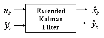 Input-output of the Kalman Filter.