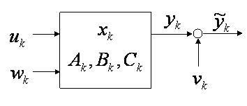 Linear discrete-time process with input and measurement noise.