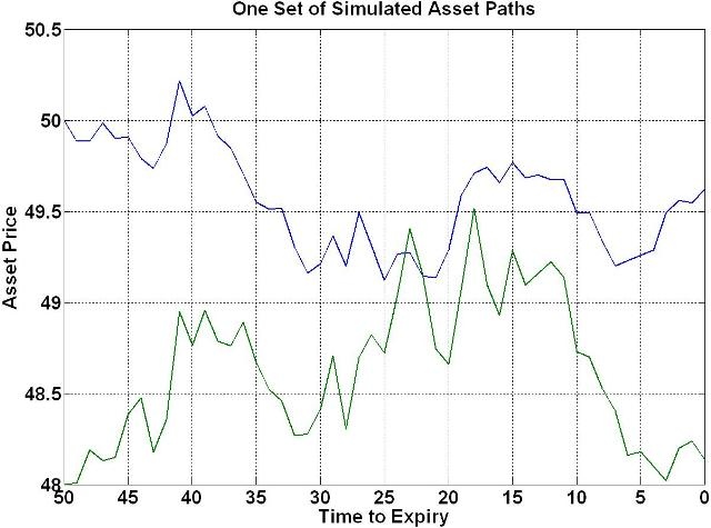 One Set of Correlated Asset Price Paths