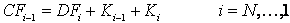 Crank-Nicolson Matrix Eqn