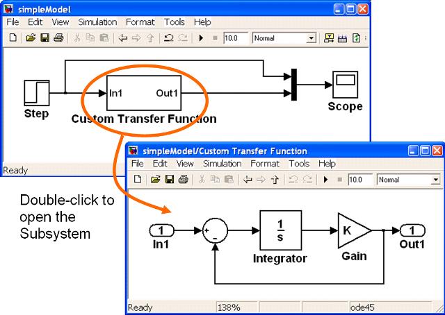 The Resulting Subsystem.