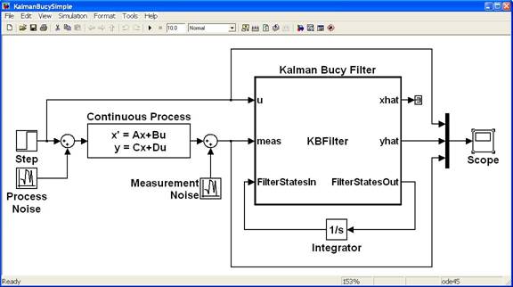 Simulink Model for implementing a Kalman-Bucy Filter.