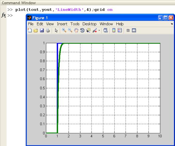 Plot of the Output Saved Through an Outport.