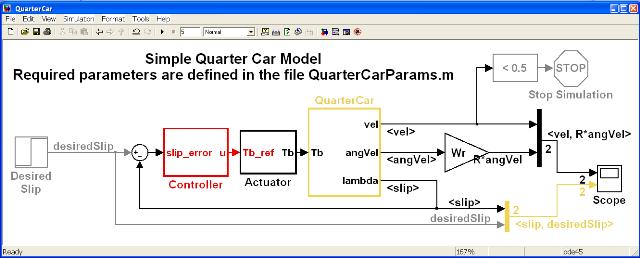 Quarter Car Slip Control Loop.