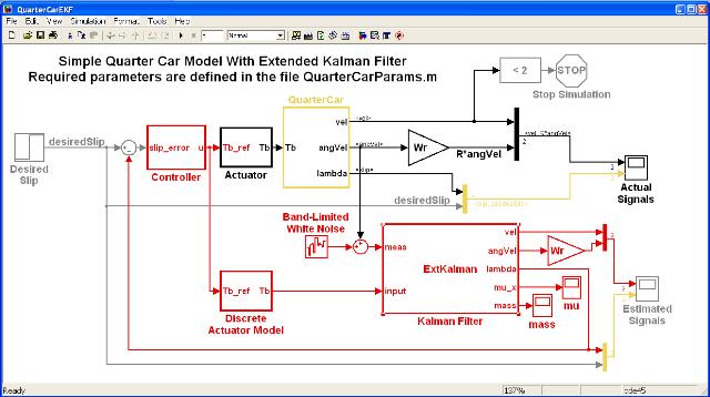Simulink Model for Vehicle Slip Control using an Extended Kalman Filter.