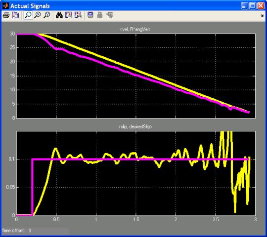 Actual Velocities and Slip.