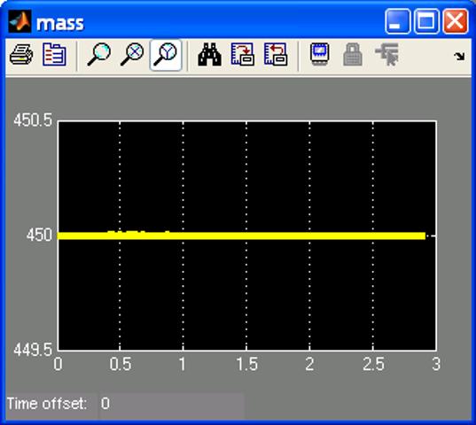 Estimated Vehicle Mass.