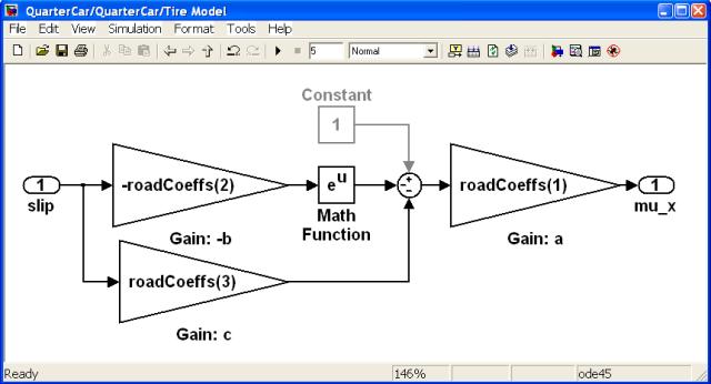 Tire Model Subsystem.