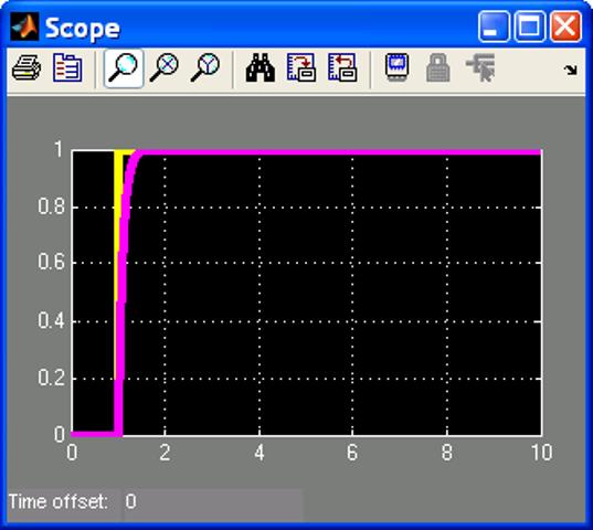 Output When Excited Through the Inport.